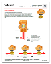 5818 Electric Actuator with EPS Positioner