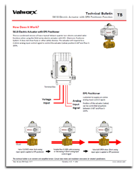 5618 Electric Actuator with EPS Positioner Function